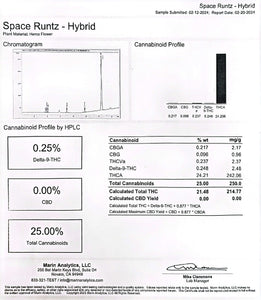 Dyerfire Industries Rocket Runtz