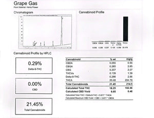 Dyerfire Industries Grape Cake