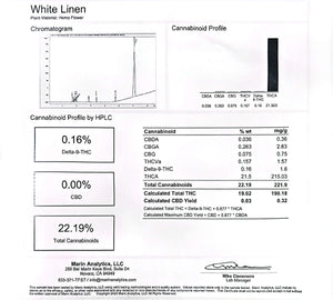 Dyerfire Industries White Linen