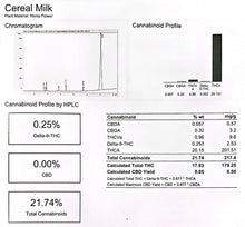 Load image into Gallery viewer, Dyerfire Industries Cereal milk