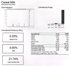 Dyerfire Industries Cereal milk